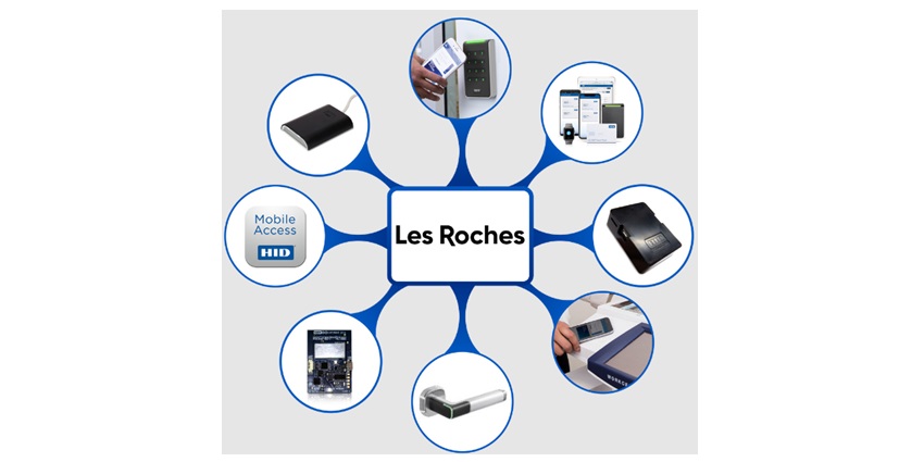 Mobile components from HID